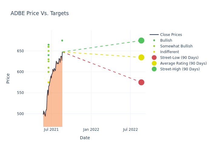 price target chart