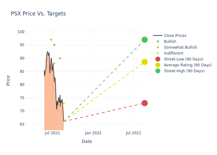 price target chart