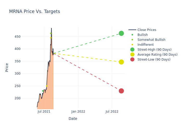 price target chart