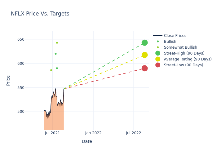 price target chart