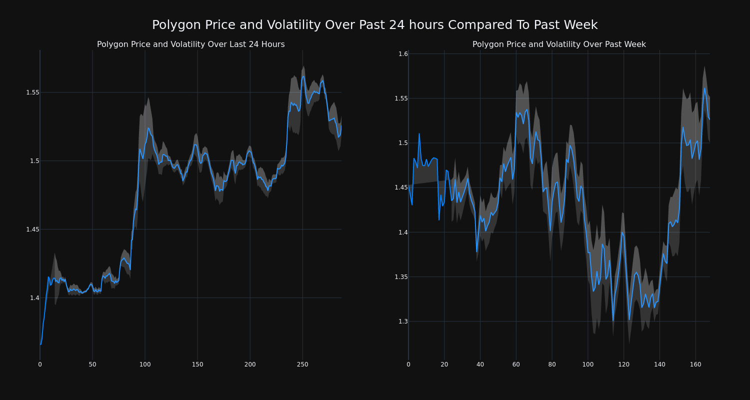 price_chart