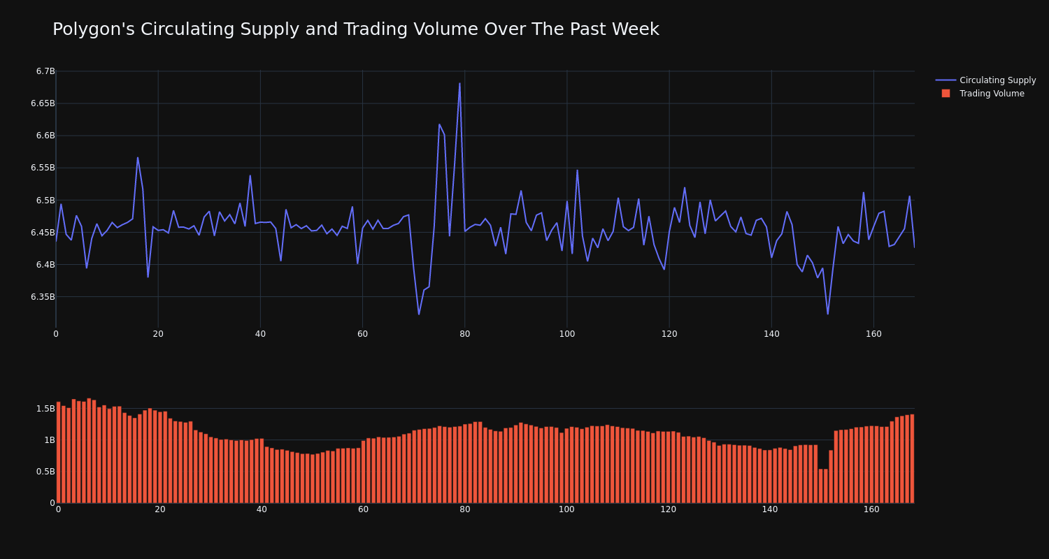 supply_and_vol