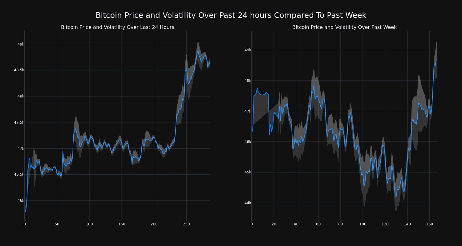 price_chart