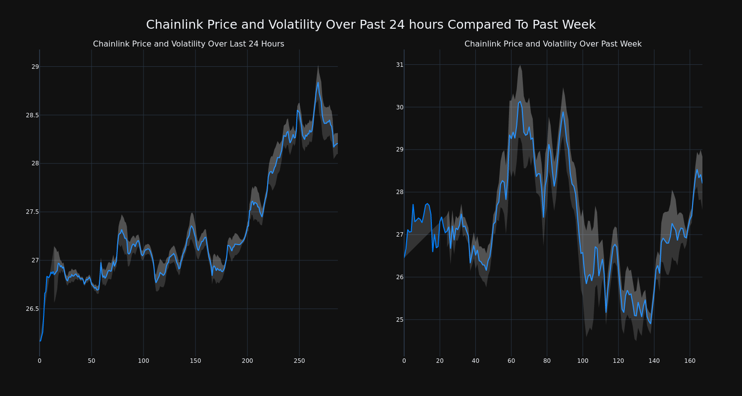 price_chart