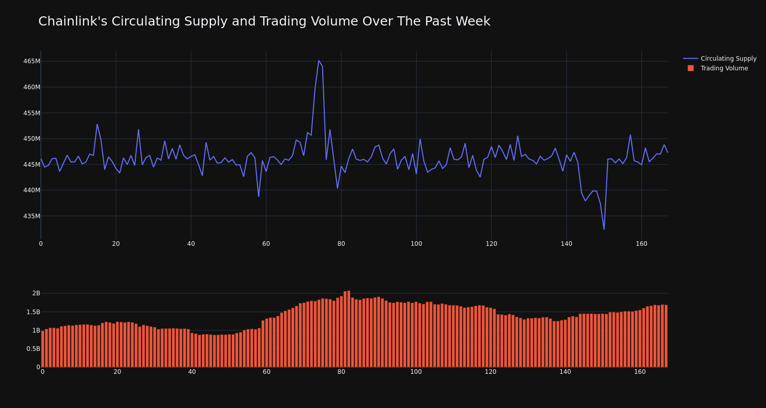 supply_and_vol