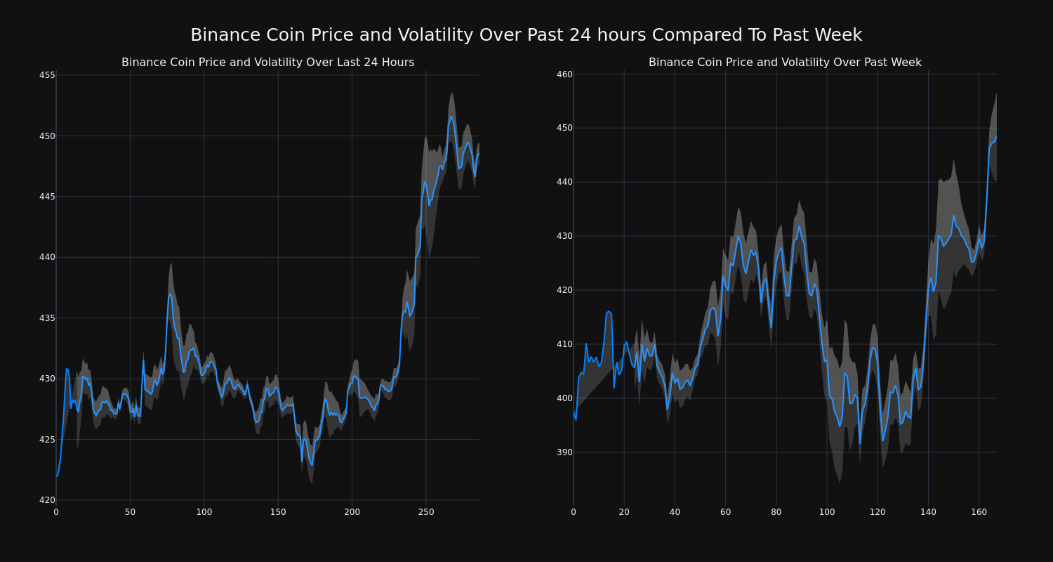 price_chart