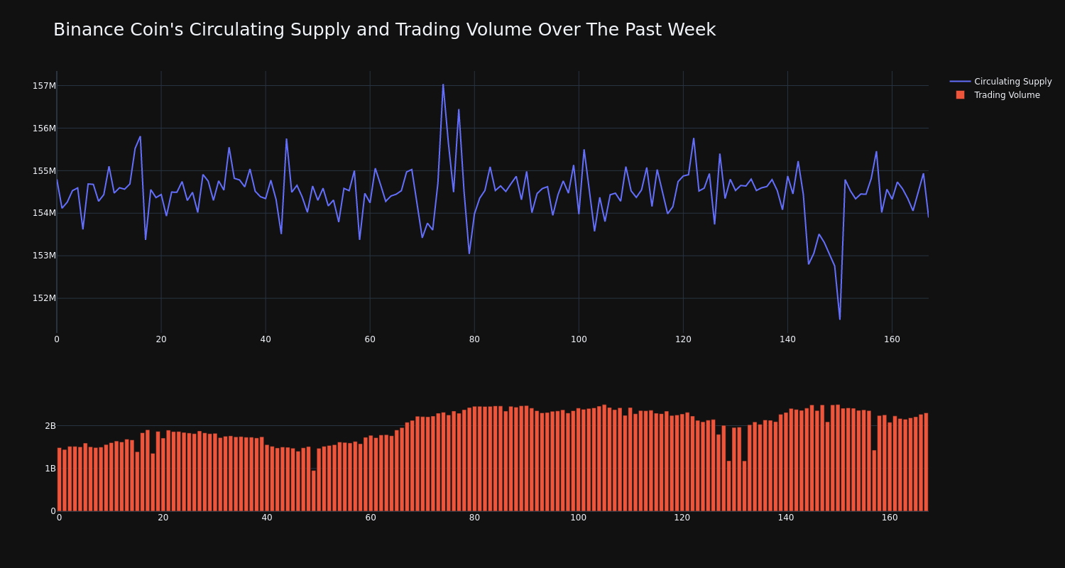 supply_and_vol