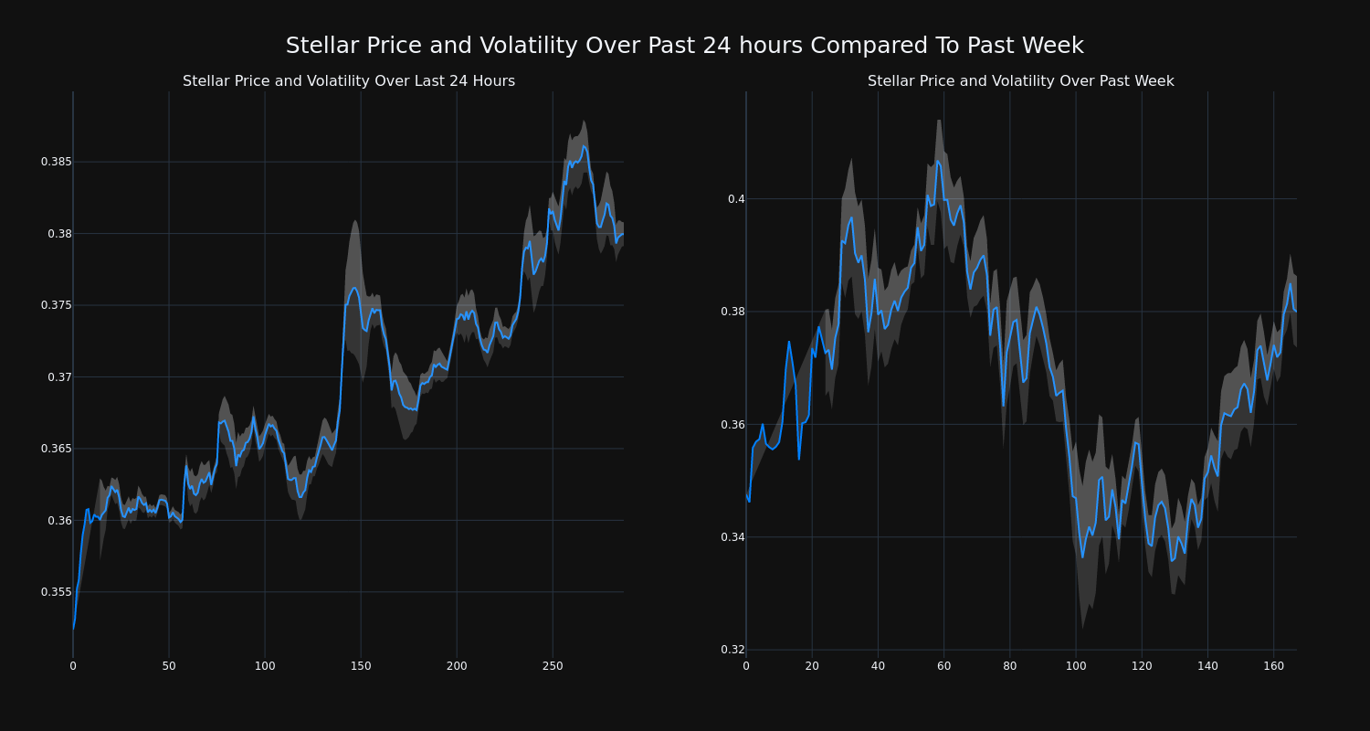 price_chart