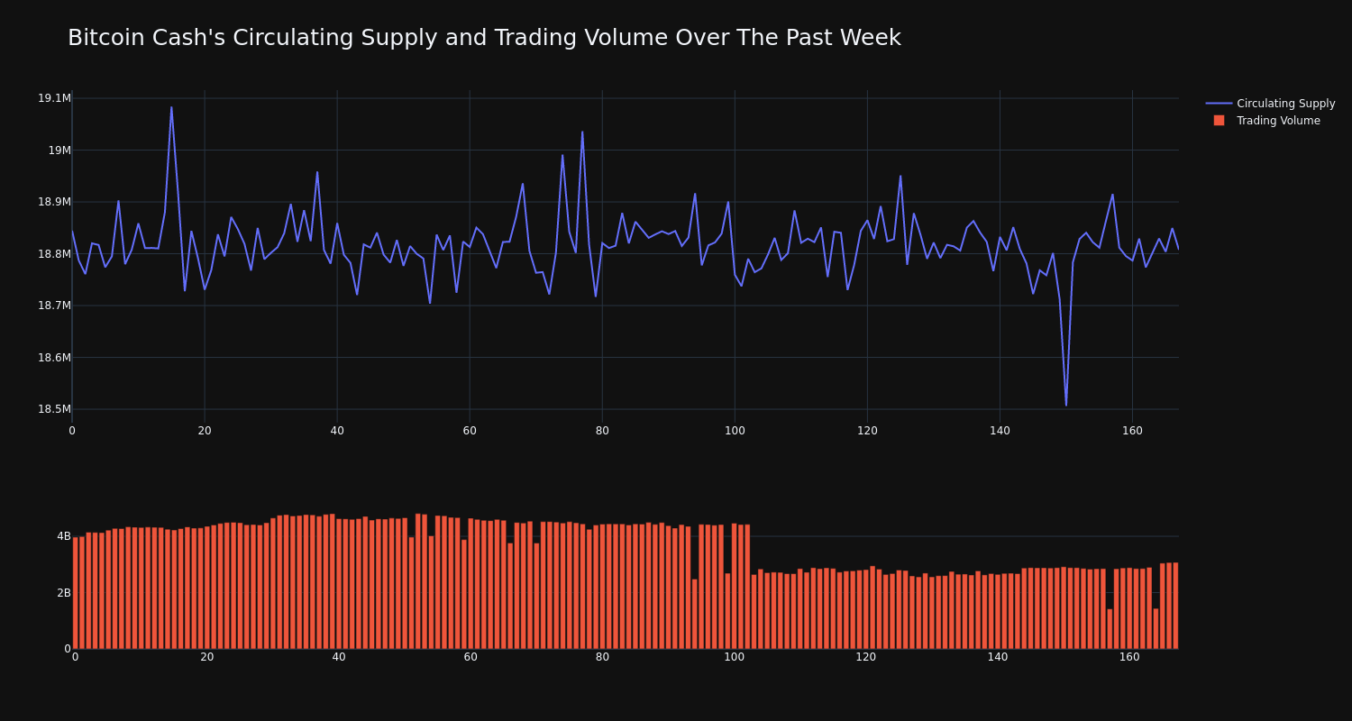 supply_and_vol