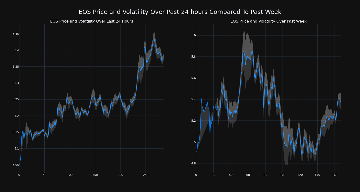 price_chart