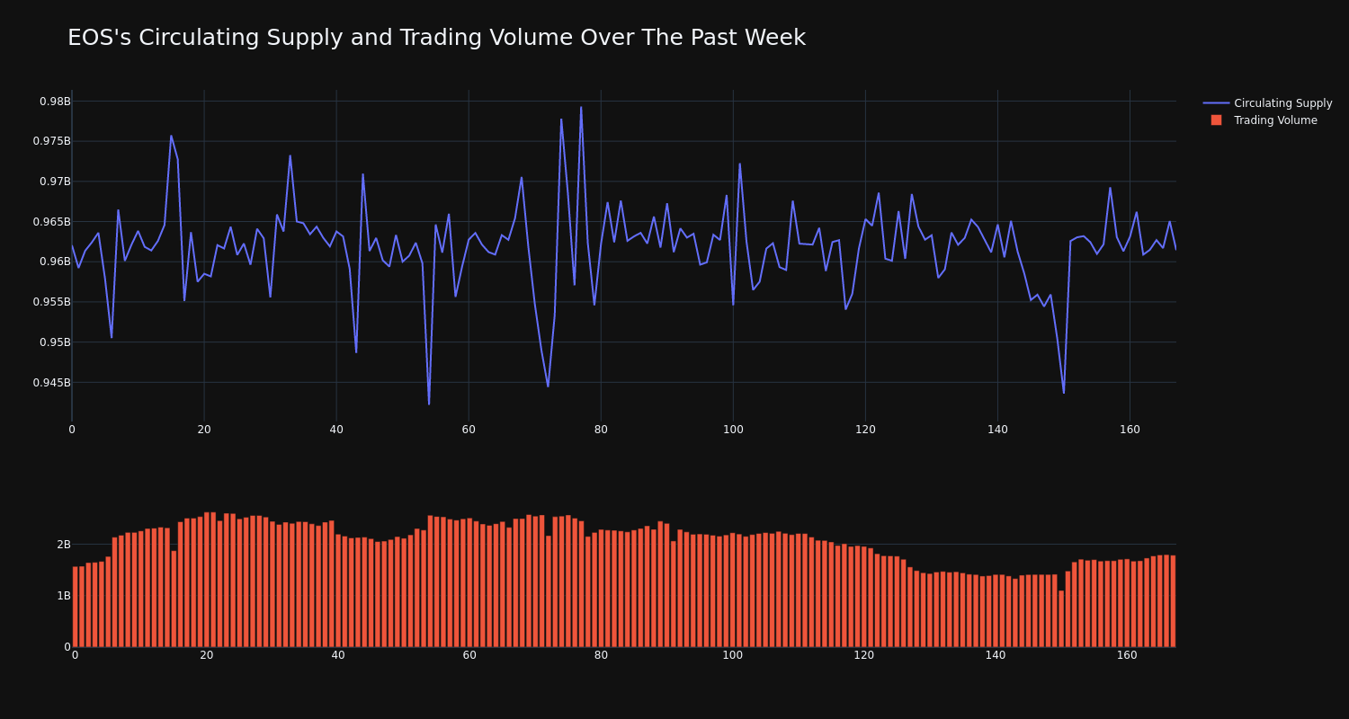 supply_and_vol