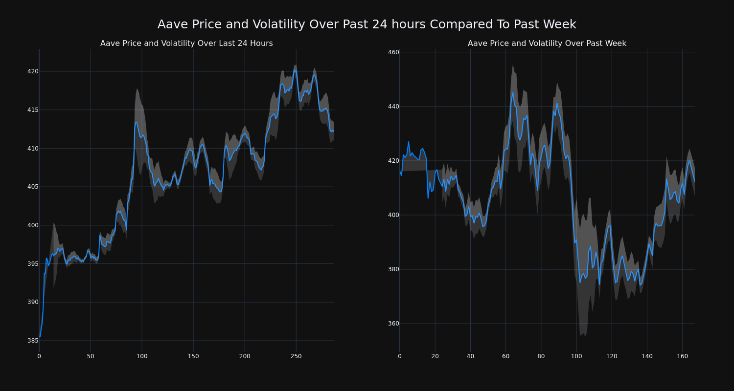 price_chart