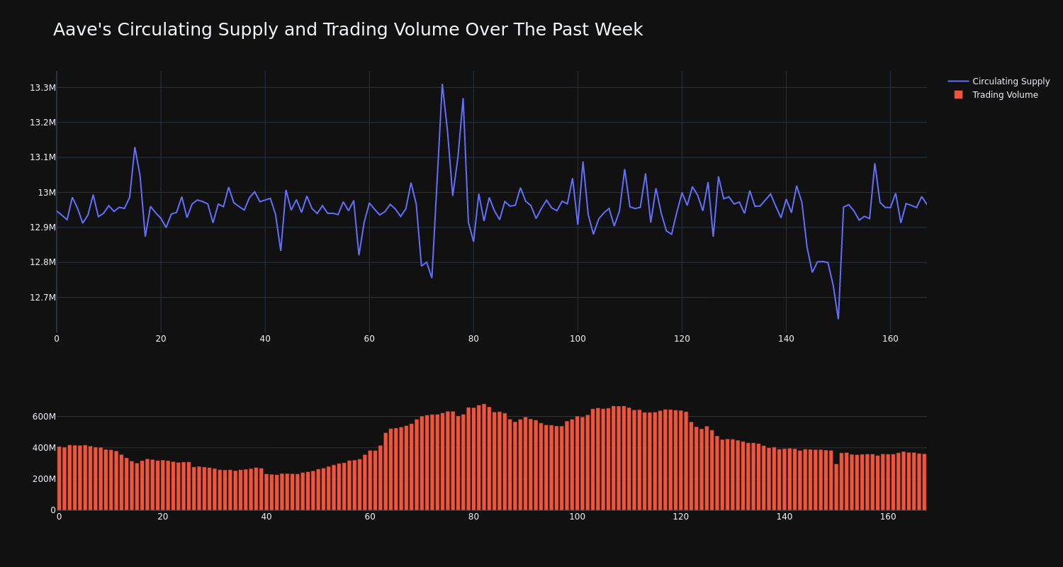 supply_and_vol