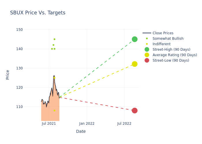 price target chart