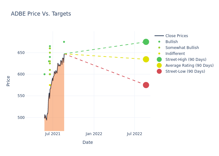 price target chart