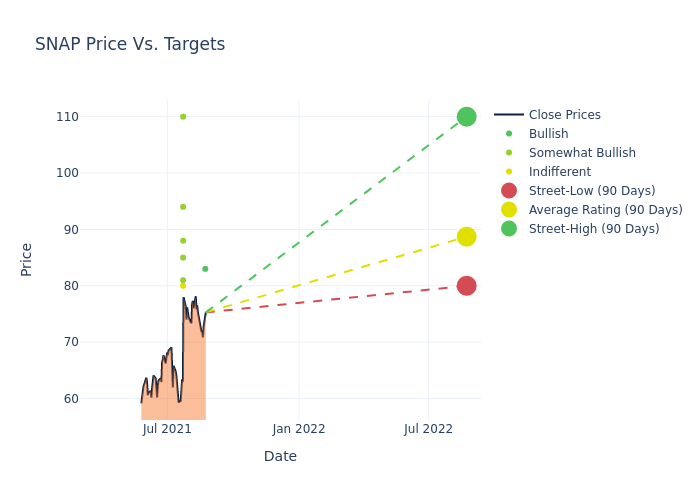 price target chart