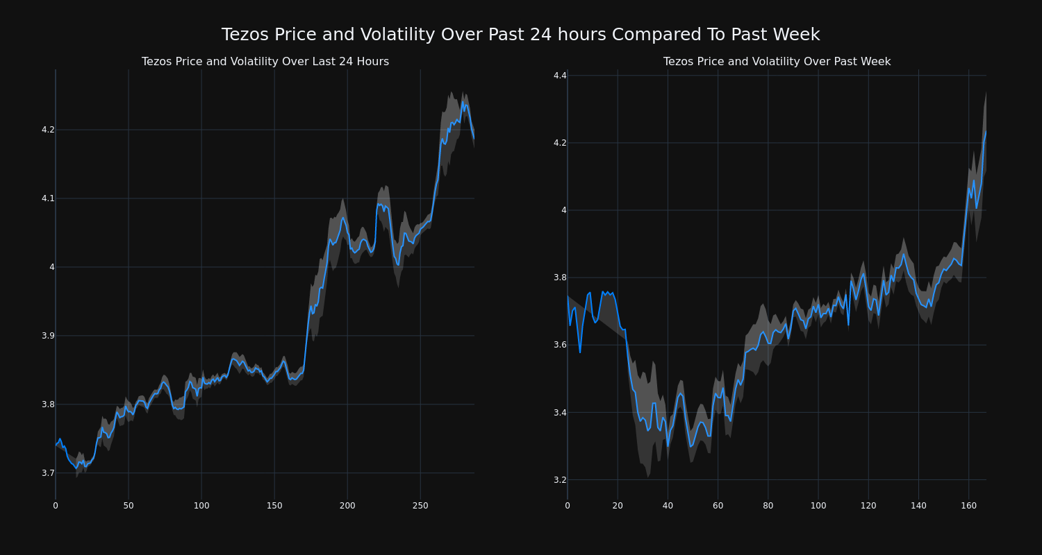 price_chart