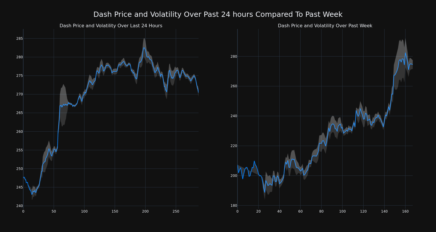 price_chart