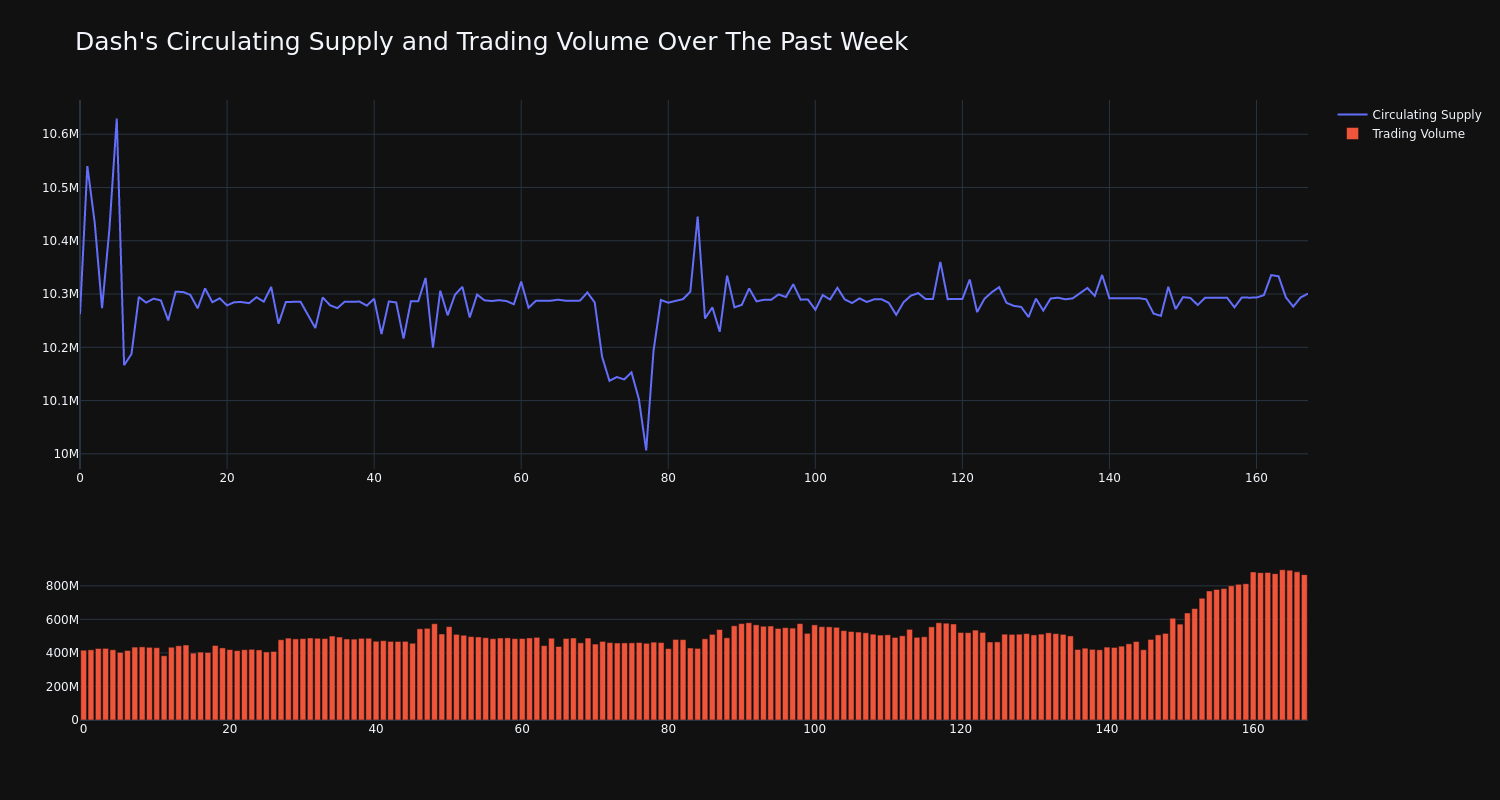 supply_and_vol