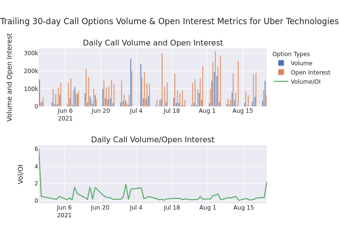 Options Call Chart