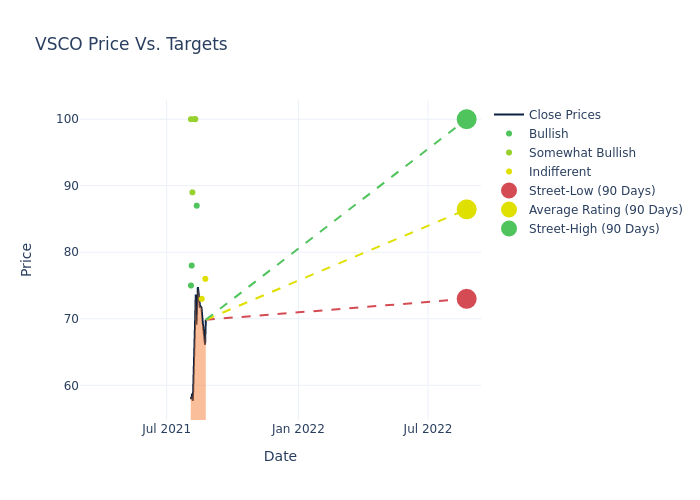 price target chart