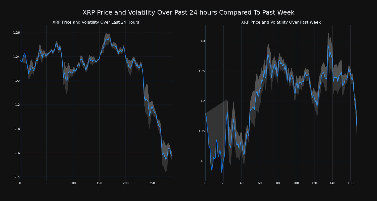 price_chart