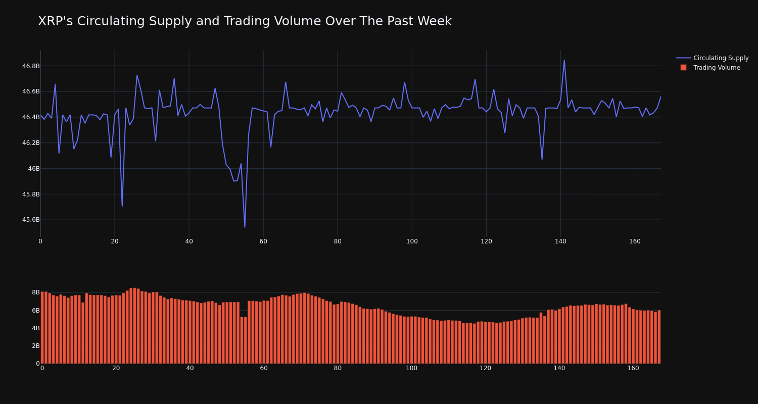 supply_and_vol