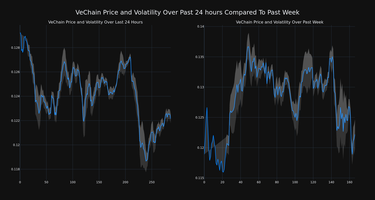 price_chart