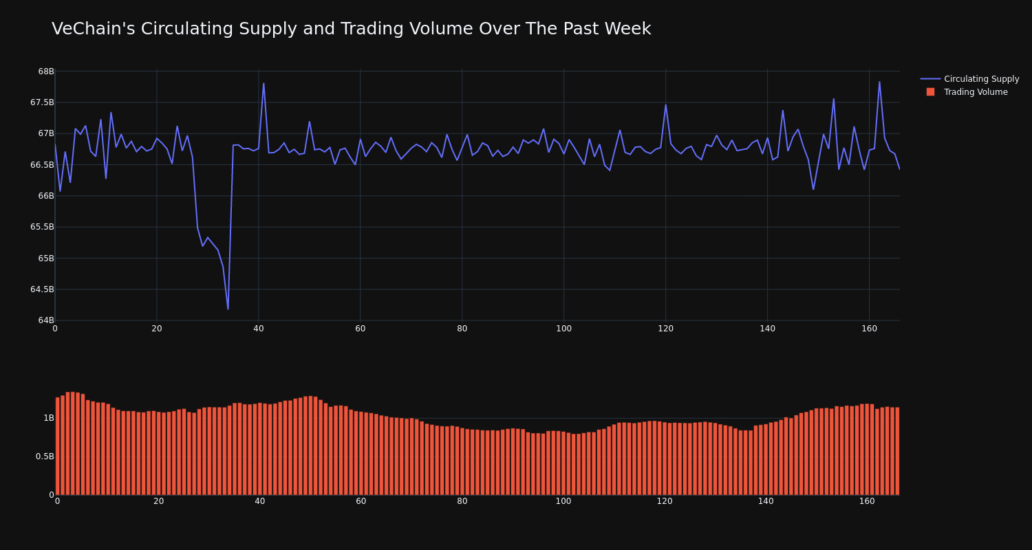 supply_and_vol