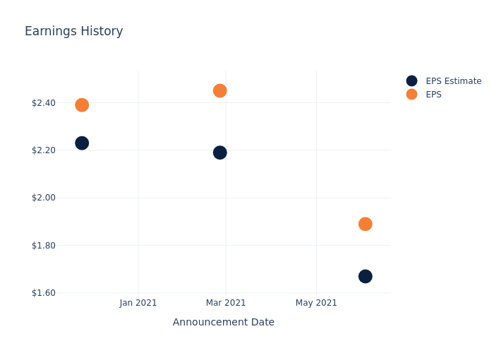 eps graph