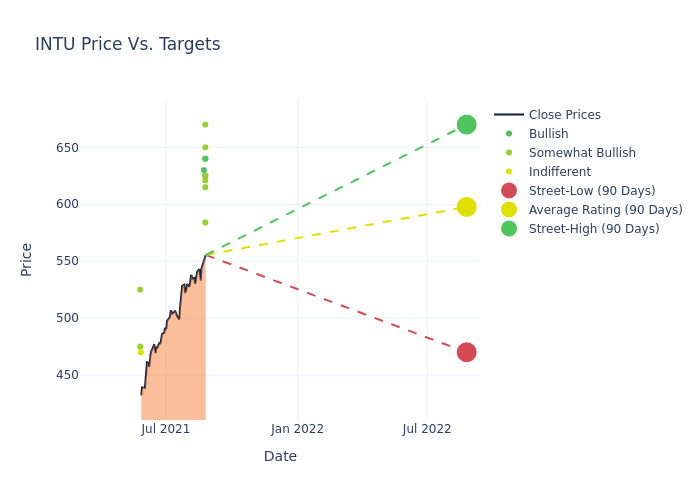 price target chart