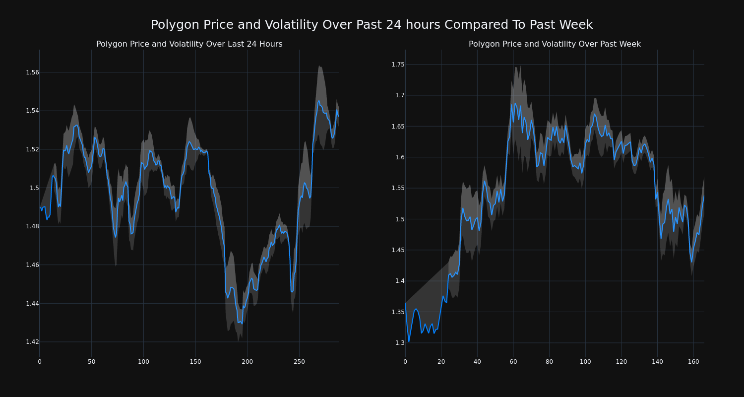 price_chart