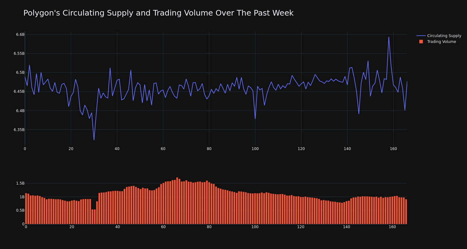 supply_and_vol