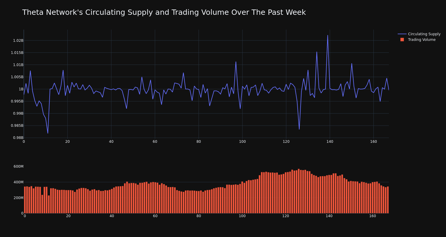 supply_and_vol