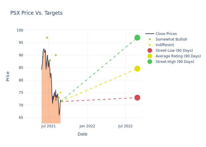 price target chart