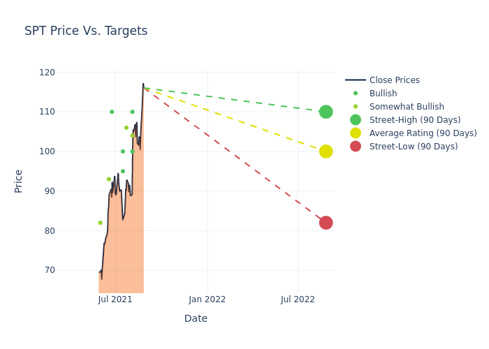 price target chart