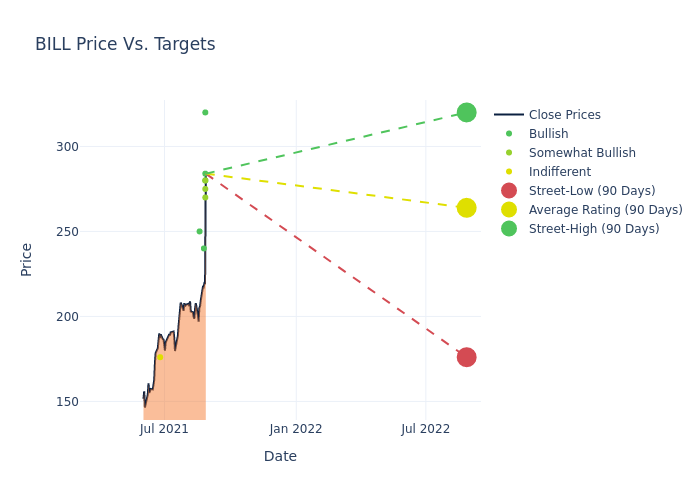 price target chart