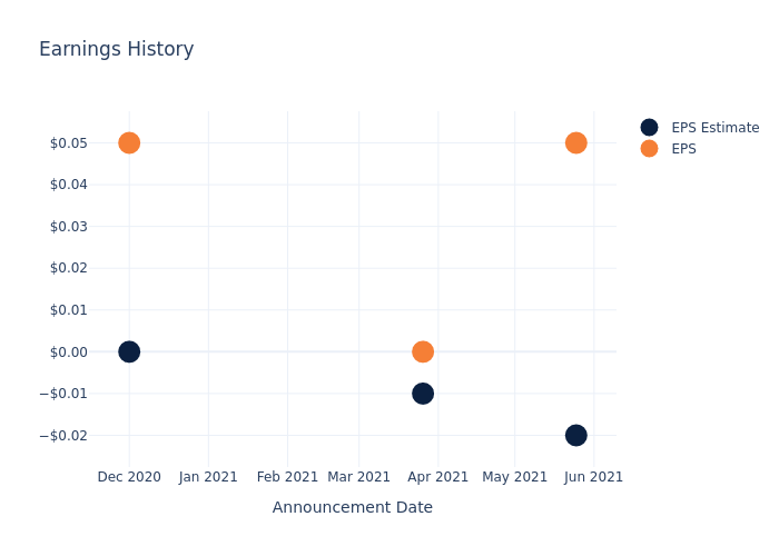 eps graph