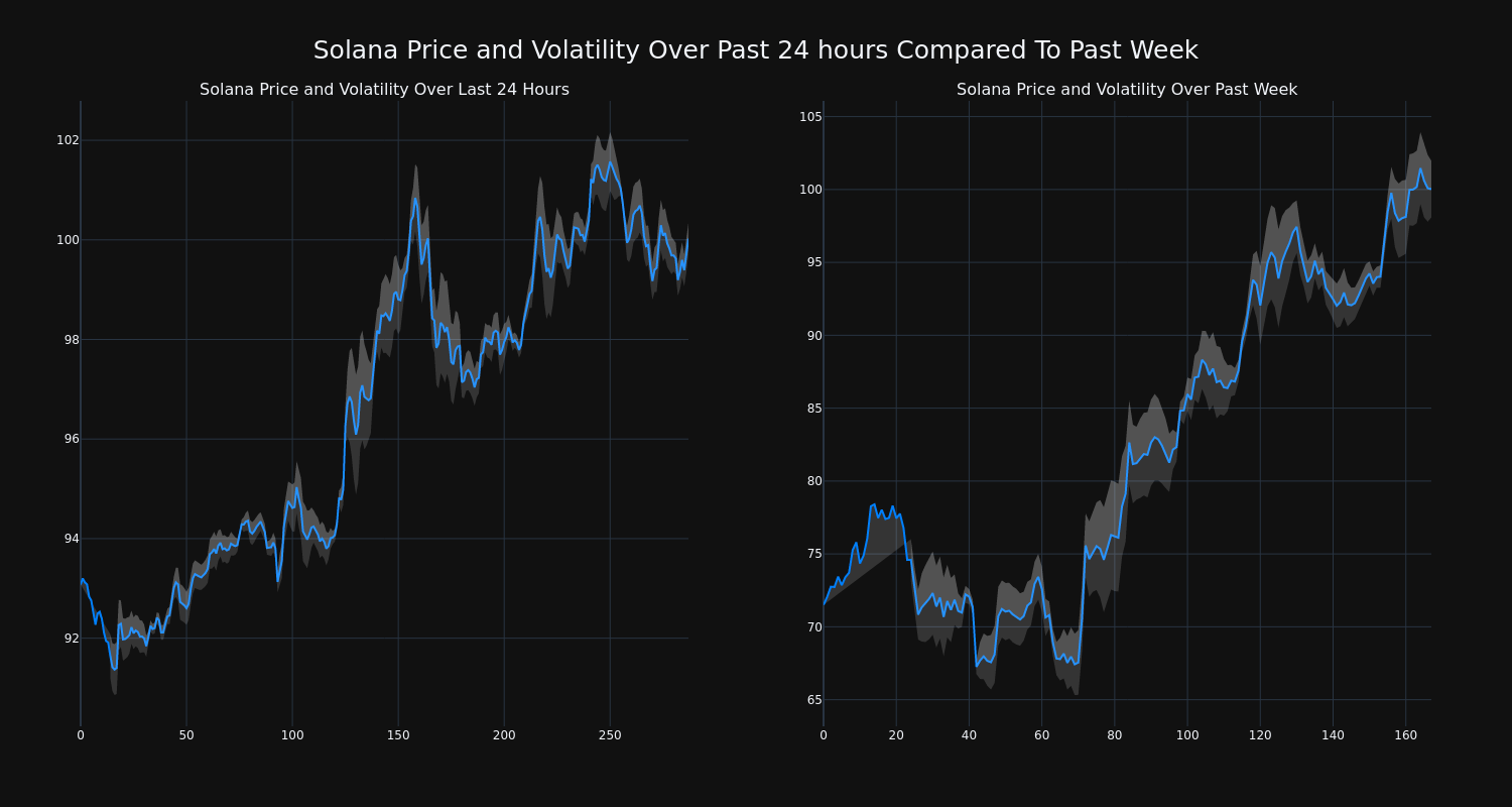 price_chart