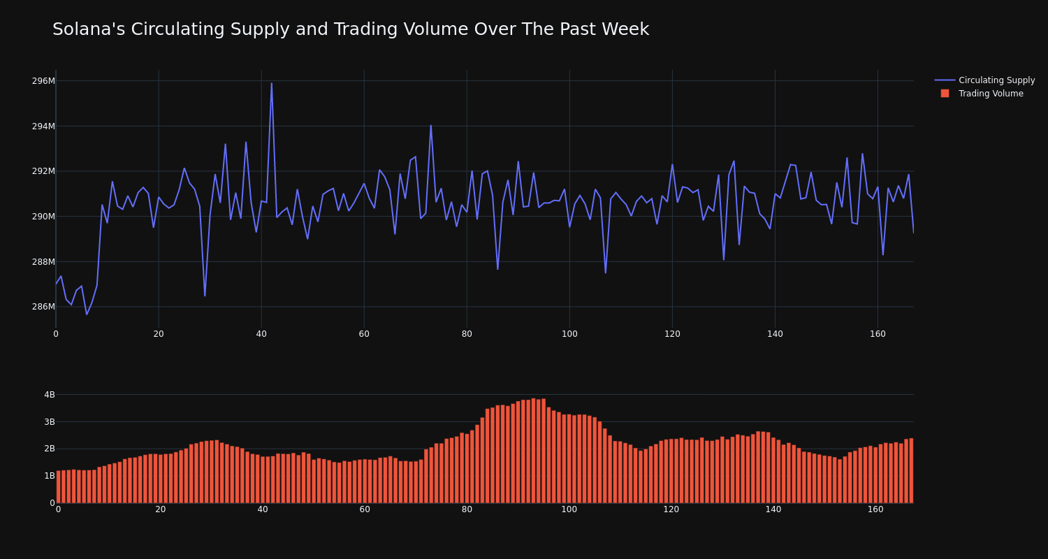 supply_and_vol