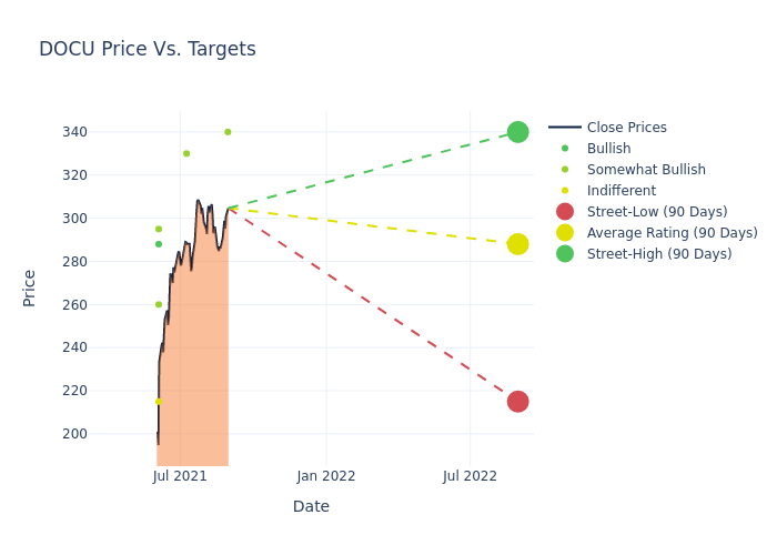 price target chart