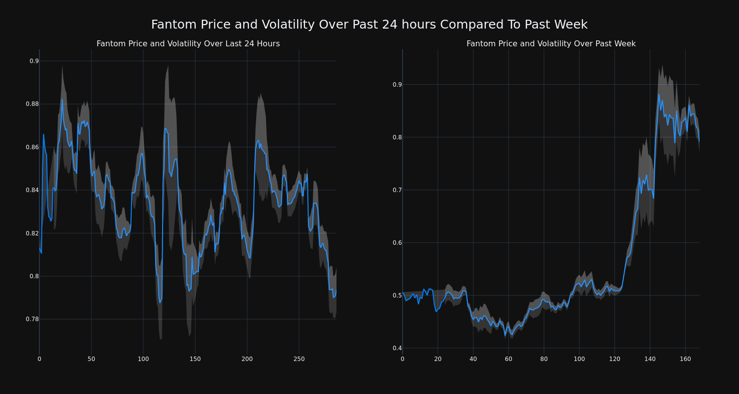 price_chart