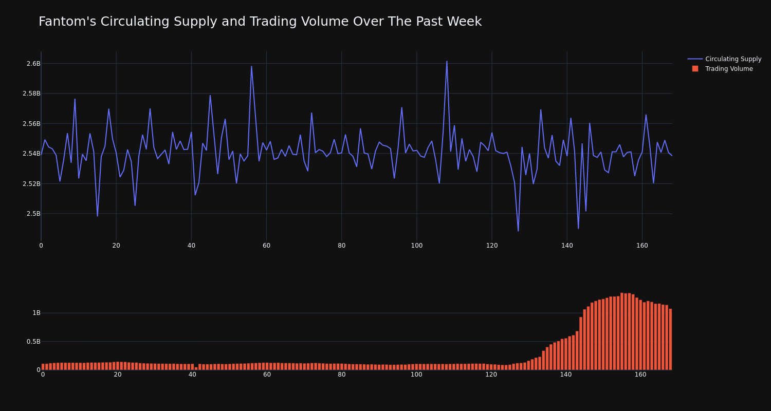 supply_and_vol