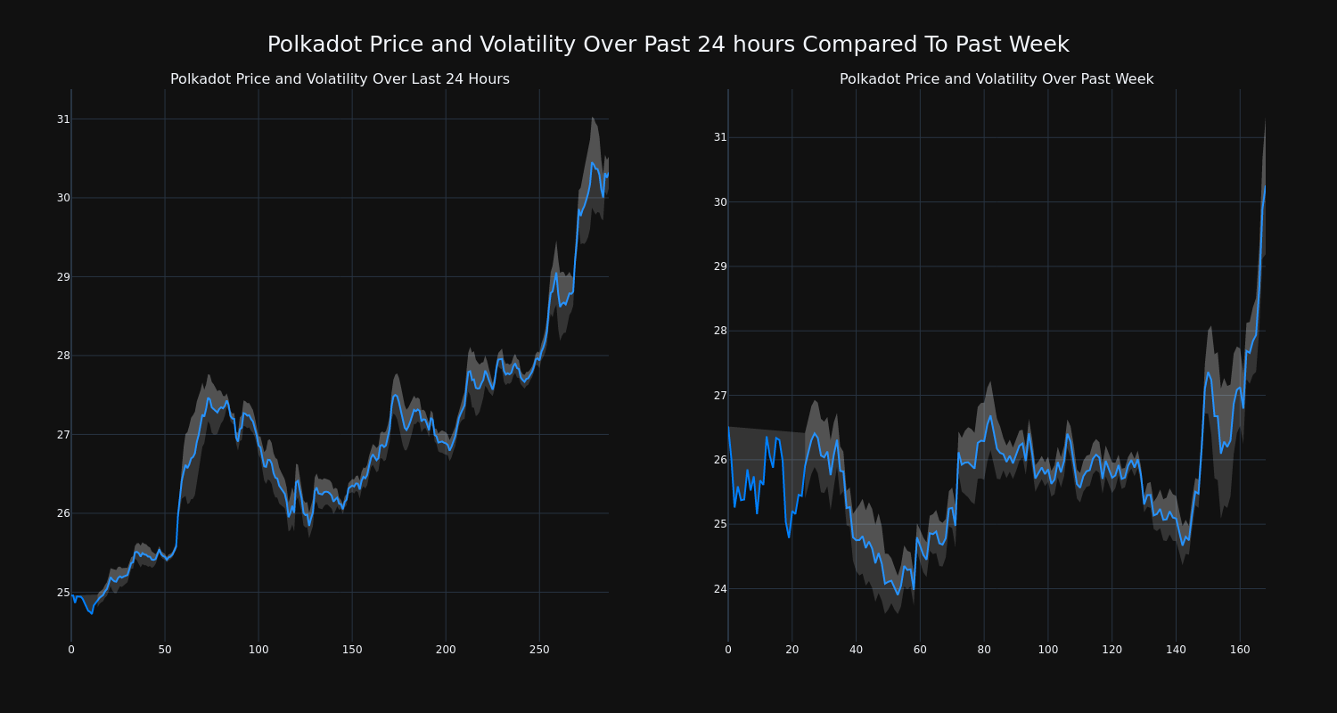 price_chart