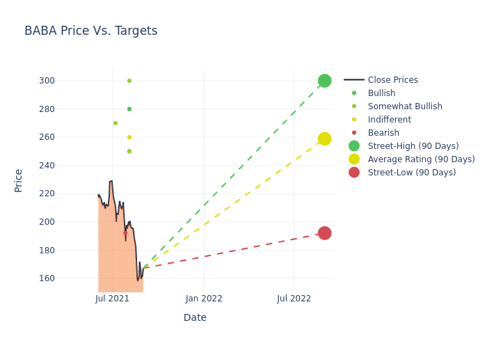 price target chart