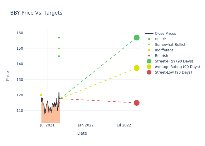 price target chart