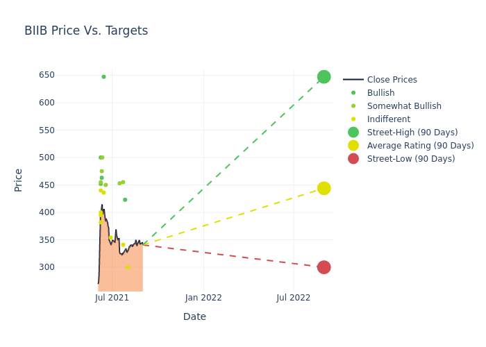 price target chart