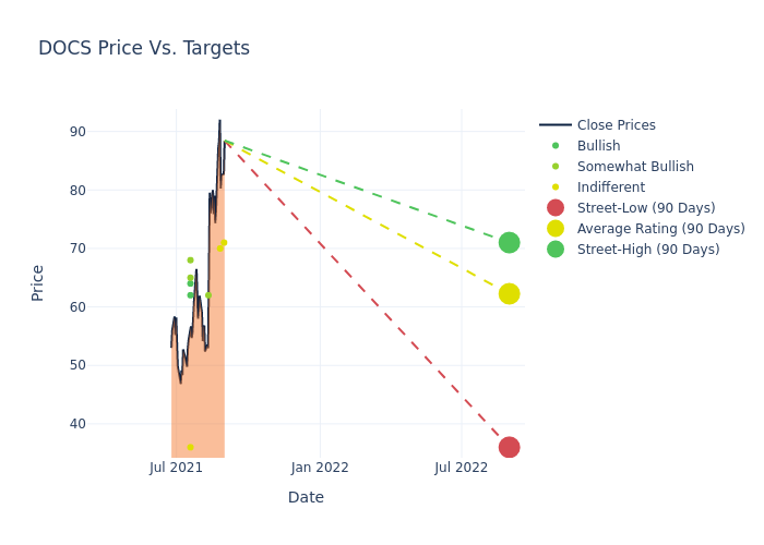 price target chart