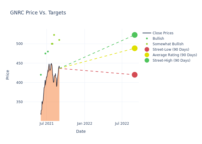 price target chart