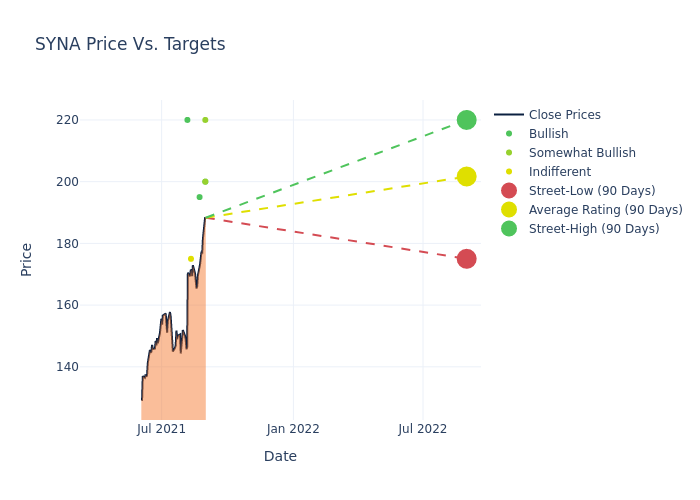 price target chart